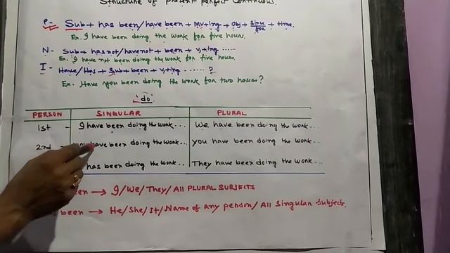 PRESENT PERFECT CONTINUOUS TENSE (FOR CLASS V TO XII) смотреть онлайн