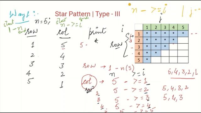 Logic -1 | Reversed Column Value Triangle Pattern - Type - III | for loop in JAVA | HINDI смотреть онлайн