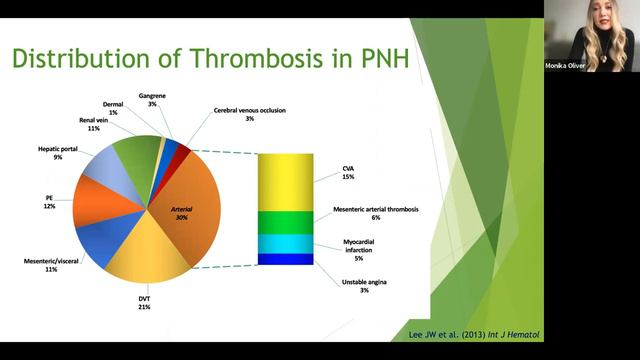Emerging Treatment Options in PNH смотреть онлайн