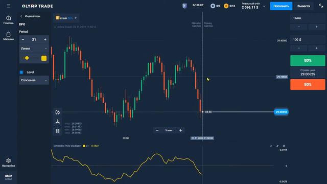 Detrended Price Oscillator. Осцилляторы №13. Теория смотреть онлайн