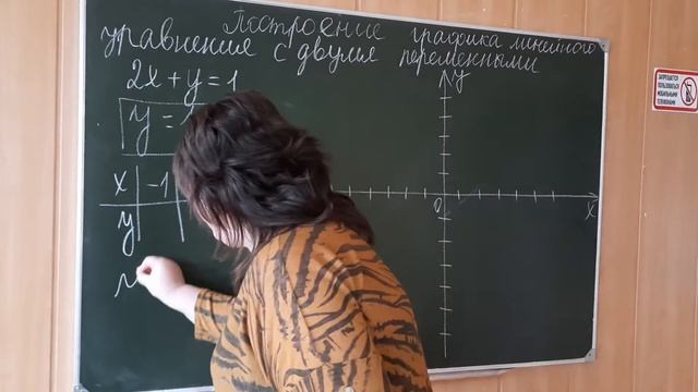Построение графика линейного уравнения с двумя переменными смотреть онлайн
