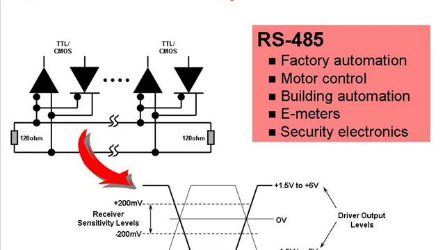 One Minute RS-485 Introduction смотреть онлайн