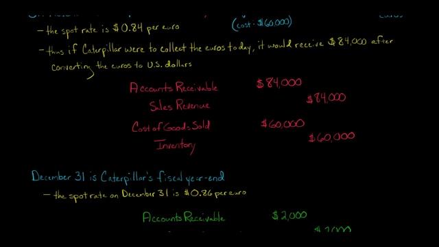 Foreign Exchange Gain or Loss (advanced) смотреть онлайн