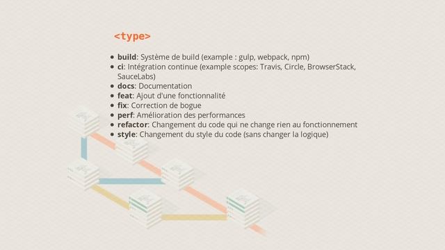 Comprendre Git (13/18) : Nommer ses commits смотреть онлайн