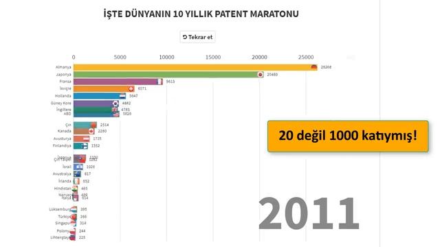 GELECEK KAYGISI - KİŞİSEL GELİŞİM VİDEOLARI смотреть онлайн