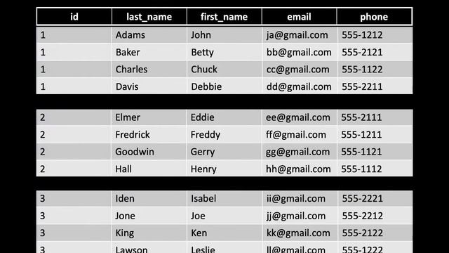 Cassandra Storage Organization смотреть онлайн