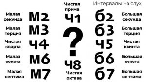 Интервалы на слух