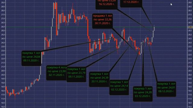 Экспирация. Итоговая прибыль 150% за пол года. смотреть онлайн