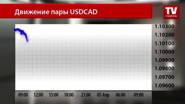 Почему американский доллар продают, а канадский покупают смотреть онлайн