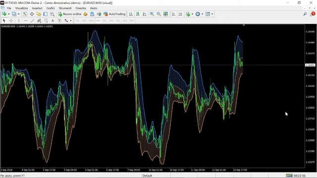 Better Bollinger Bands Indicator FREE DOWNLOAD смотреть онлайн
