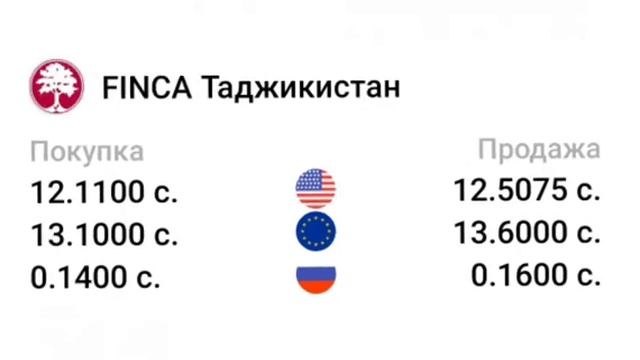 Курс доллара на сегодня #25 апрель #Доллар_Евро_Рубль_Сомони #Курби_асъори_имруза #25 04 2022 смотреть онлайн