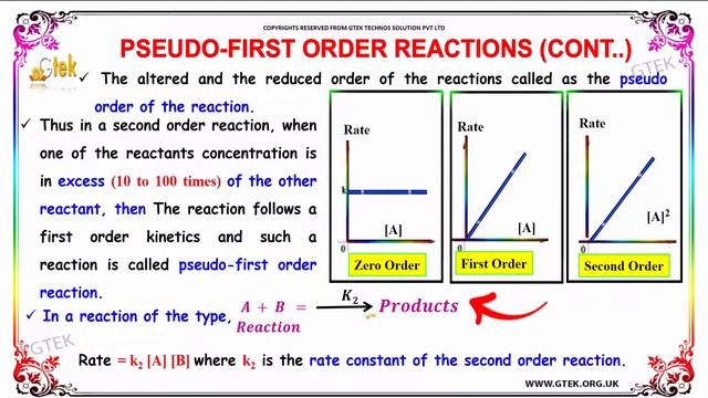 pseudo first order reaction chemical kinetics 2 class 12 chemistry subject notes cbse смотреть онлайн
