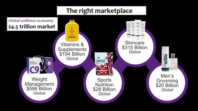 Beauty of forever living products by Md Jahid Hasan смотреть онлайн