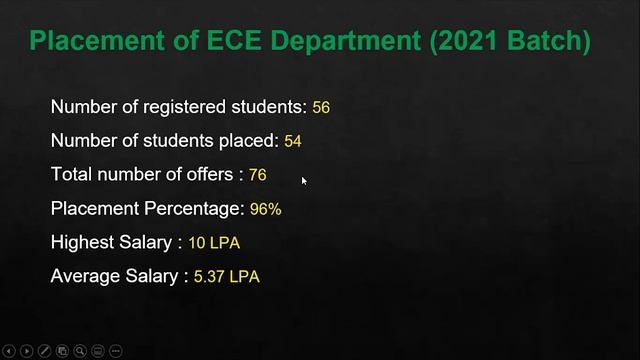 ECE admissions webinar смотреть онлайн