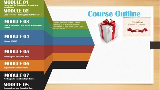 SQL Server 101 : Microsoft SQL Server for Absolute Beginners смотреть онлайн