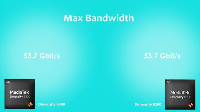 Dimensity 8300 Vs Dimensity 8200 | Antutu Benchmark & Specification
