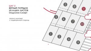 Памятка по монтажу ОНДУЛИНА СМАРТ - 5 простых шагов