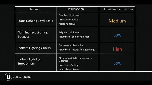 Lighting with Unreal Engine Masterclass | Unreal Dev Day Montreal 2017 | Unreal Engine смотреть онлайн
