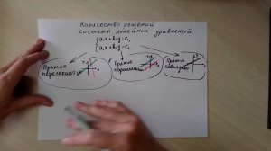 Количество решений системы линейных уравнений