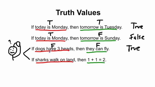 Truth Values смотреть онлайн