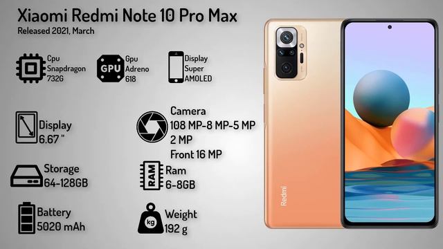 Evolution of Xiaomi Redmi Note смотреть онлайн