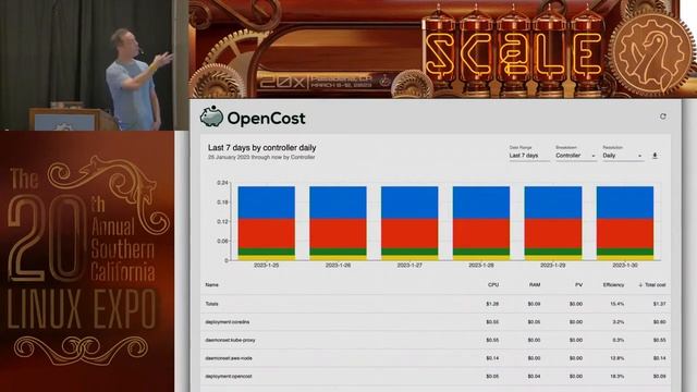 Kubernetes Cloud Cost Monitoring with OpenCost & Optimization Strategies смотреть онлайн