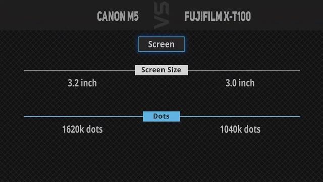 Canon M5 vs Fujifilm X-T100 [Camera Battle] смотреть онлайн