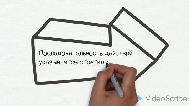 Алгоритмы 6 класс-Формы записи алгоритмов смотреть онлайн