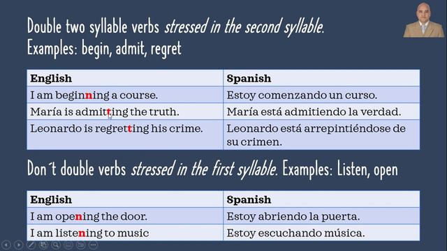 present continuous/future form suffixes time expressions смотреть онлайн