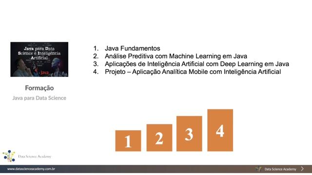 Trilha de Aprendizagem - Formação Java Para Data Science e IA смотреть онлайн
