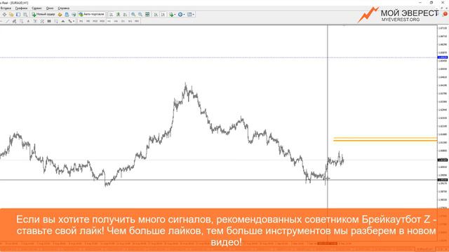 EURJPY, EURAUD - Обзор торговой системы Брейкаут смотреть онлайн