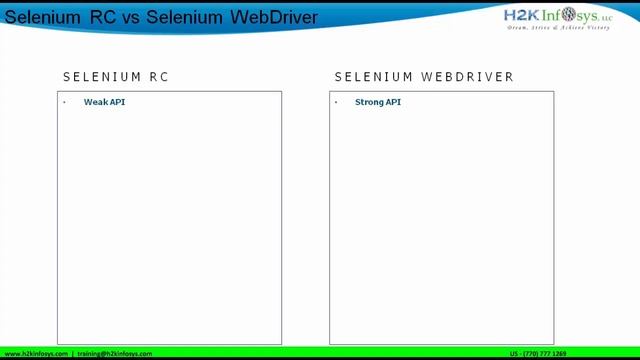 Selenium Grid Parallel Testing | Difference Between Selenium IDE And Webdriver | selenium testing смотреть онлайн