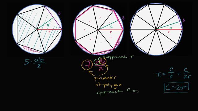 Area of a circle intuition | High School Geometry | High School Math | Khan Academy смотреть онлайн