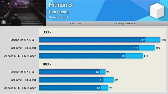 Radeon RX 5700 XT, Still Proving The Doubters Wrong (feat. RTX 2060 Super & RTX 3060) смотреть онлайн
