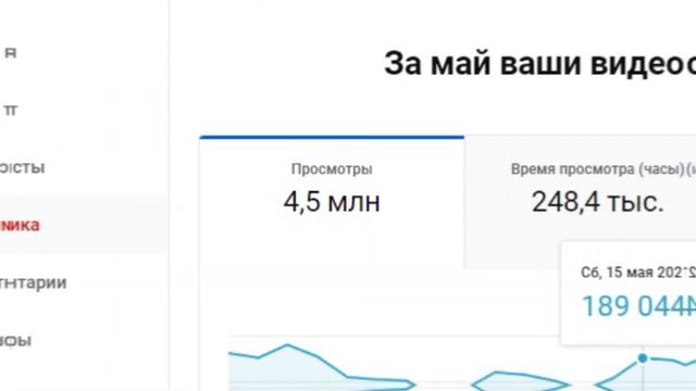 4 500 000 просмотров у врача акушер-гинеколога и 240 000 рублей с монетизации за месяц. смотреть онлайн