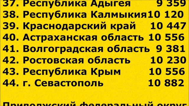 (68) Прожиточный минимум в регионах РФ на 2022 год смотреть онлайн