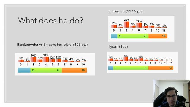 Best Underworlds Warscroll Ever??? Age of Sigmar Ogor Mawtribes Blackpowder's Buccaneers Review смотреть онлайн