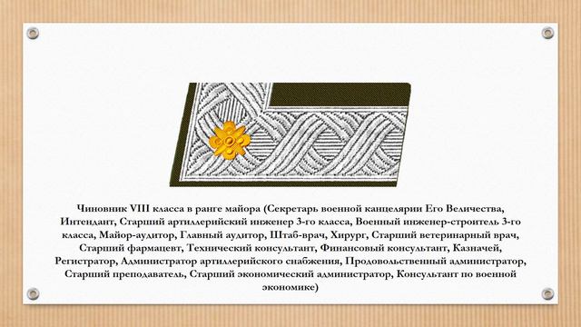 Знаки различия военных чиновников армии Австро-Венгрии смотреть онлайн