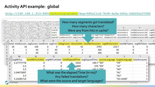 [Webinar] Going Beyond Translation with API смотреть онлайн
