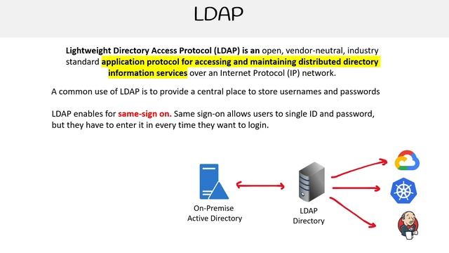 GCP — LDAP смотреть онлайн