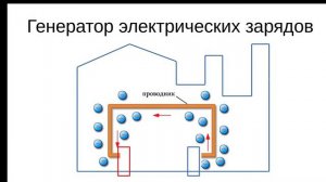 Схемотехника. Урок 2