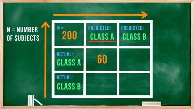 Introduction to the Confusion Matrix in Classification смотреть онлайн