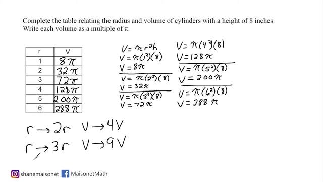 Volume Of Cylinders As A Function Of Radius смотреть онлайн