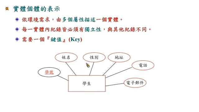 E-R Model：實體表示 - MySQL смотреть онлайн