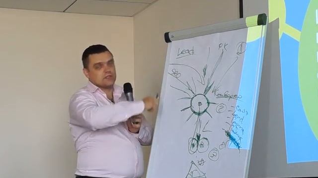 24 БЗ "Быстрое Получение клиентов из Вконтакте" (3) смотреть онлайн