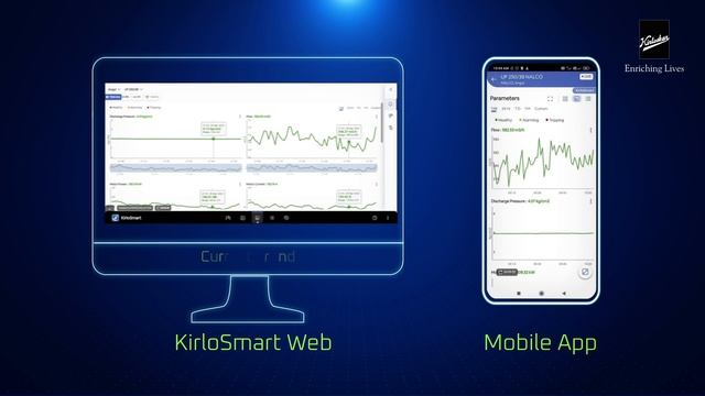 Pump Station Monitoring System | KirloSmart - Kirloskar Brothers Limited смотреть онлайн