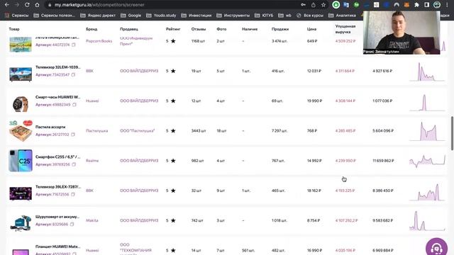 Как выбрать товар для продажи с помощью сервиса MARKETGURU