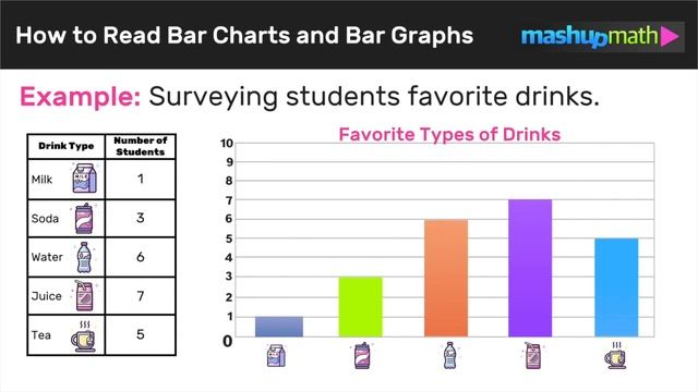 Bar Charts and Bar Graphs Explained смотреть онлайн