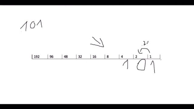 Двоичный код / Двоичная система счисления / Ascii Code| Основы Информатики #1 смотреть онлайн