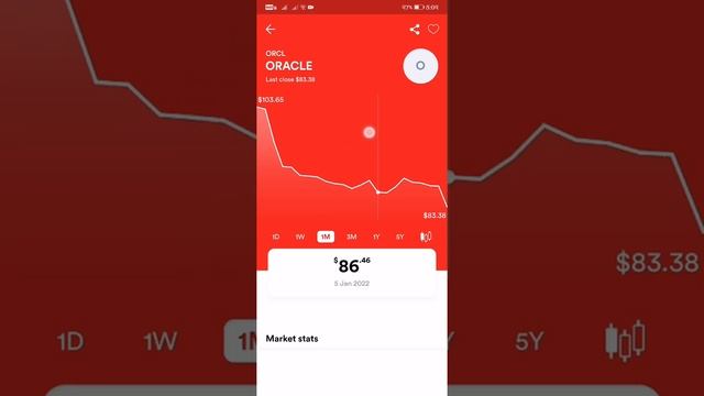 $83.38 ORACLE STOCK MARKET LATEST UPDATE AS OF JANUARY 20, 2022 смотреть онлайн